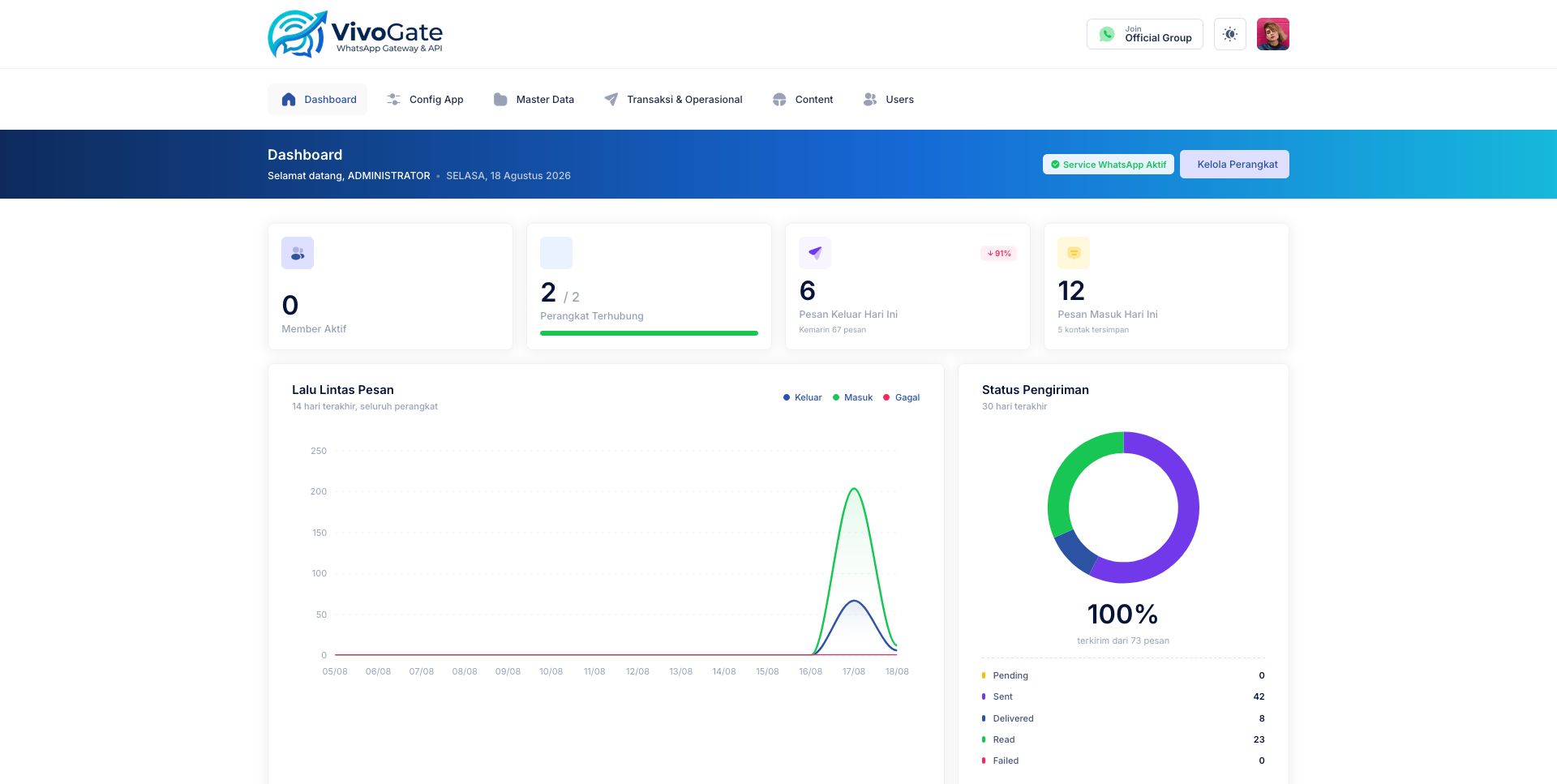 Tampilan dasbor VivoGate | WhatsApp Gateway & API
